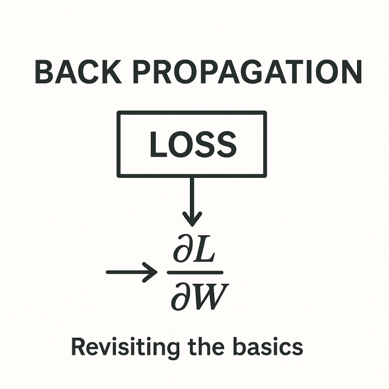 Rediscovering the Foundations: Back propagation Explained