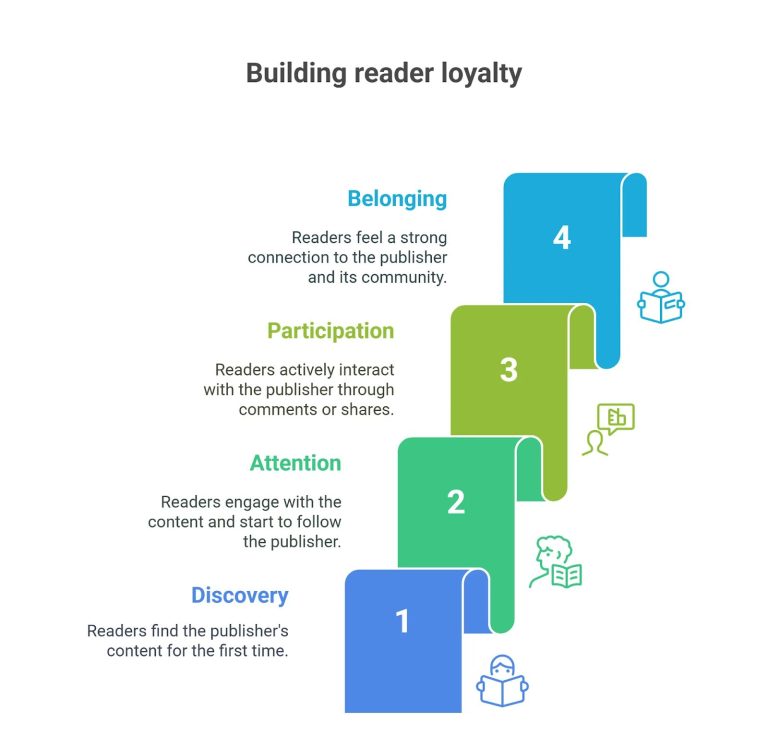 Why the most valuable newsroom KPI is no longer reach but belonging