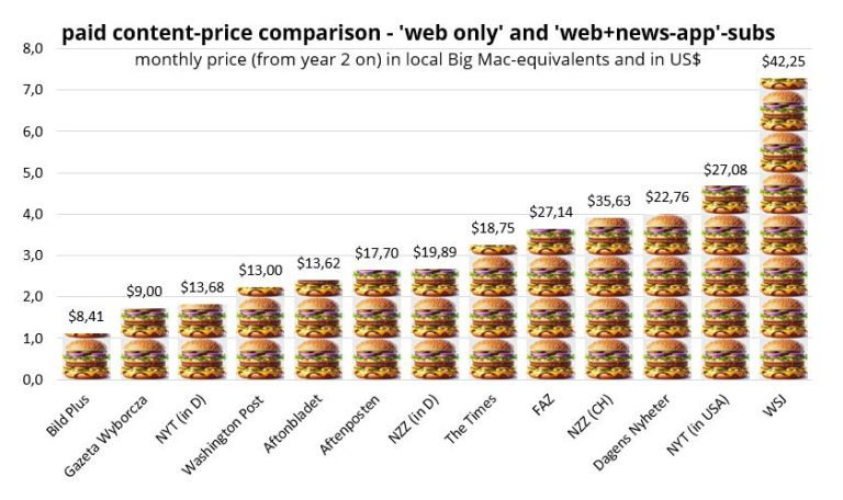A tool for comparing subscription price across the media industry