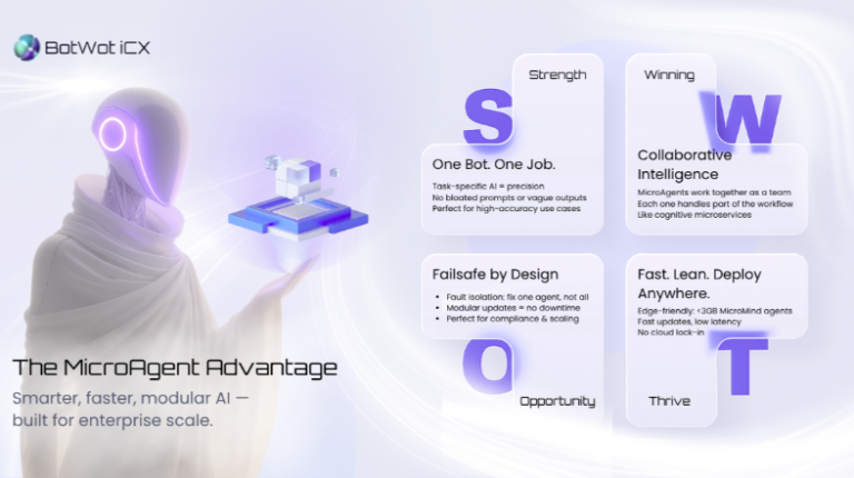 Understanding Multi‑Agent Orchestration: How AI Agents Work Together Like a Human Team