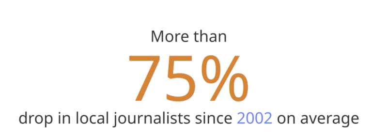 Local journalism matters. And it’s disappearing fast