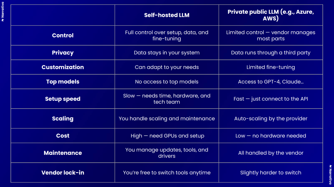 Private-LLM-vs.-public-LLM-hosting_-whats-right-for-you_-1.png