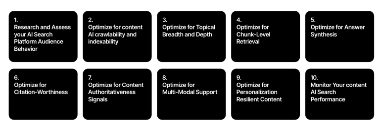 The 10 Steps AI Search Content Optimization Checklist [With Examples + Google Sheets]