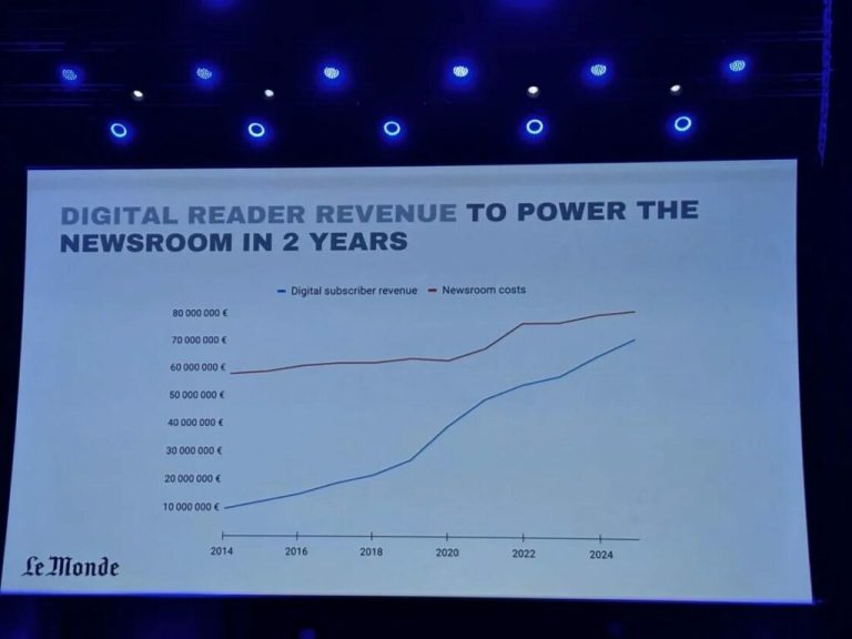 Digital reader revenue will power Le Monde’s newsroom in 2 years