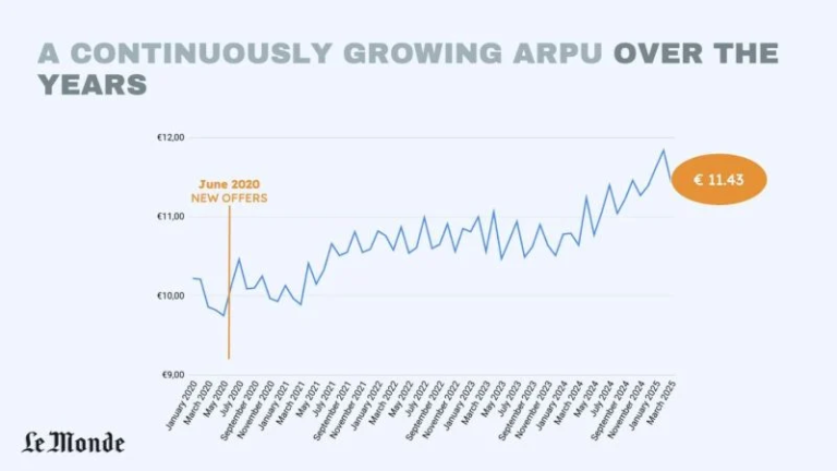 Replacing the paywall with a spinning wheel at Blick.ch