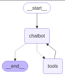 5 Most Popular Agentic AI Design Patterns Every AI Engineer Should Know