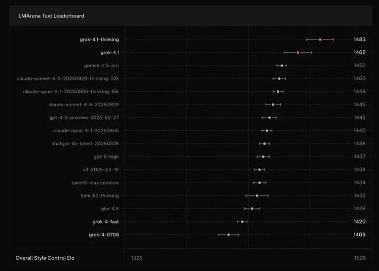 xAI’s Grok 4.1 Pushes Toward Higher Emotional Intelligence, Lower Hallucinations and Tighter Safety Controls