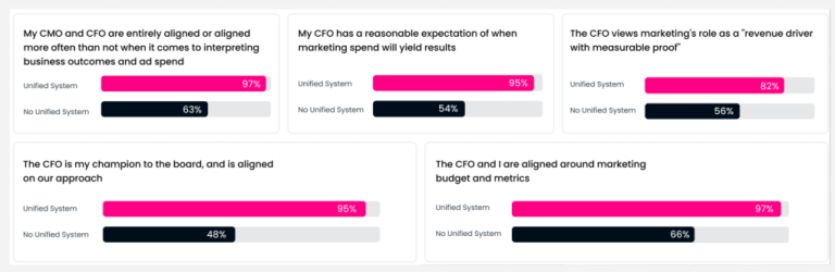In Graphic Detail: CMOs at a crossroads of power and proof