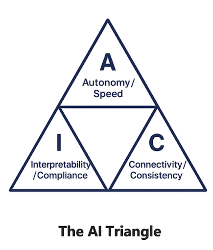 Fixing Enterprise Apps with AI: The T+n Problem