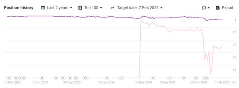 So You Want To Paywall?